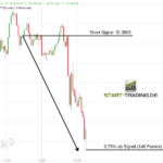 Short Trading Signal 