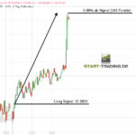 DAX Long Trading Signal