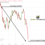 Börse Trading Signal 