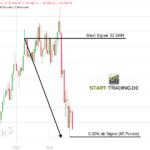 DAX Trading Signal