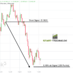 DAX Trading Signal Short