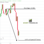 DAX Short Trading Signal